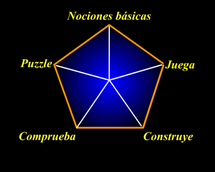 geometría básica
